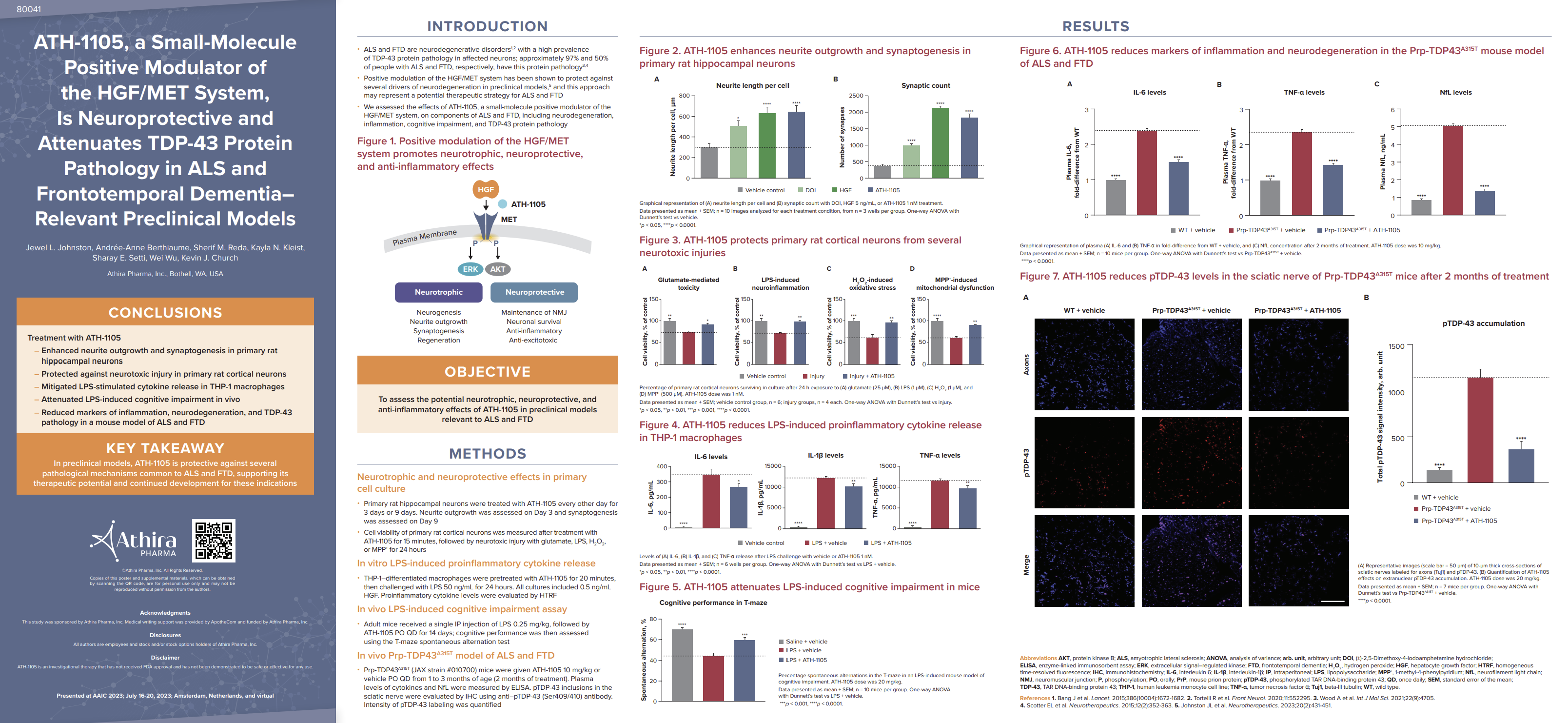 AAIC 2023 Athira Pharma Athira Pharma